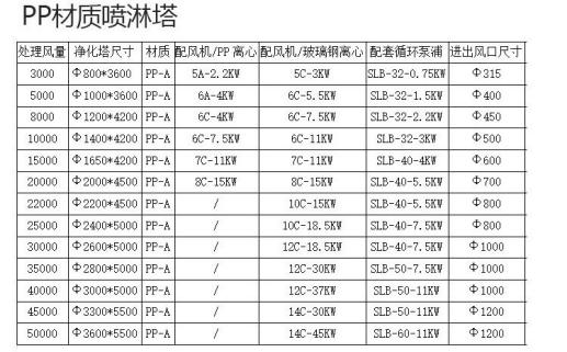 喷淋塔-88858cc永利官网